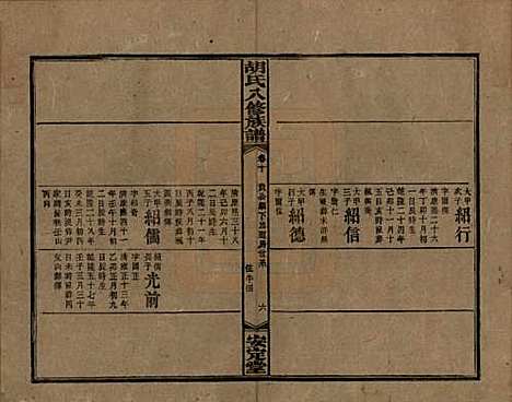 湖南[胡姓] 胡氏八修族谱四十六卷卷首三卷 — 清光绪三十二年（1906）_十.pdf