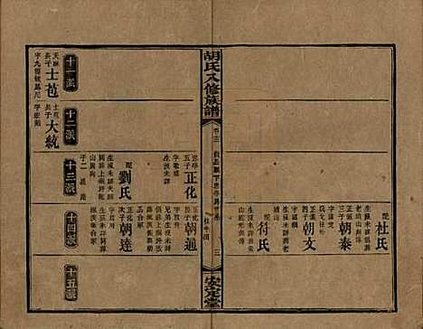 湖南[胡姓] 胡氏八修族谱四十六卷卷首三卷 — 清光绪三十二年（1906）_十三.pdf