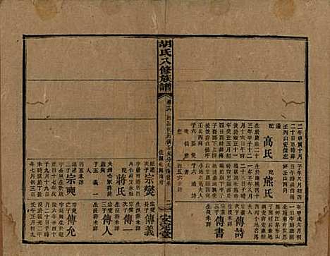 湖南[胡姓] 胡氏八修族谱四十六卷卷首三卷 — 清光绪三十二年（1906）_十六.pdf