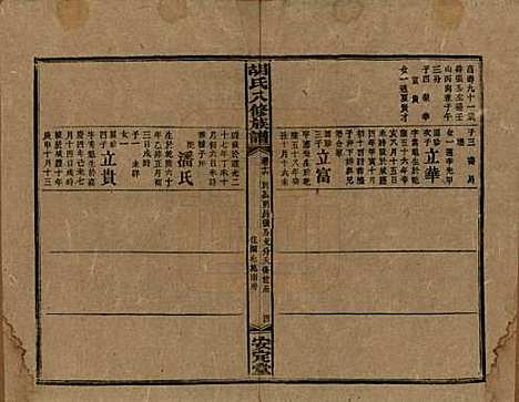 湖南[胡姓] 胡氏八修族谱四十六卷卷首三卷 — 清光绪三十二年（1906）_十六.pdf