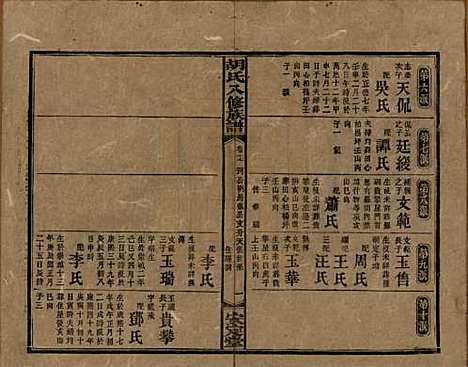 湖南[胡姓] 胡氏八修族谱四十六卷卷首三卷 — 清光绪三十二年（1906）_十七.pdf