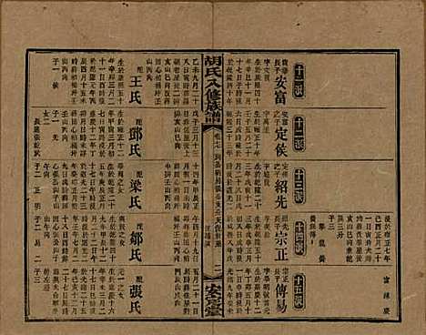 湖南[胡姓] 胡氏八修族谱四十六卷卷首三卷 — 清光绪三十二年（1906）_十七.pdf