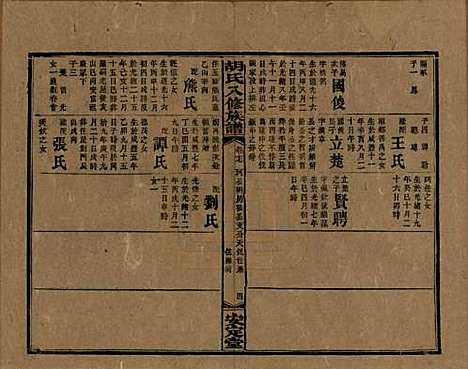 湖南[胡姓] 胡氏八修族谱四十六卷卷首三卷 — 清光绪三十二年（1906）_十七.pdf