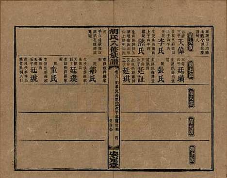 湖南[胡姓] 胡氏八修族谱四十六卷卷首三卷 — 清光绪三十二年（1906）_十九.pdf