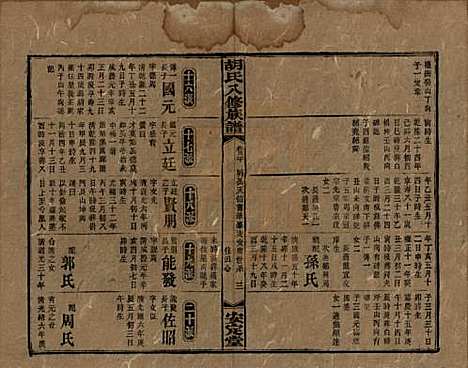 湖南[胡姓] 胡氏八修族谱四十六卷卷首三卷 — 清光绪三十二年（1906）_二十.pdf