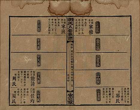 湖南[胡姓] 胡氏八修族谱四十六卷卷首三卷 — 清光绪三十二年（1906）_二十.pdf