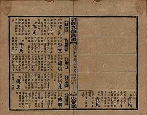 湖南[胡姓] 胡氏八修族谱四十六卷卷首三卷 — 清光绪三十二年（1906）_二十一.pdf