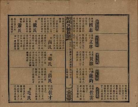 湖南[胡姓] 胡氏八修族谱四十六卷卷首三卷 — 清光绪三十二年（1906）_二十一.pdf