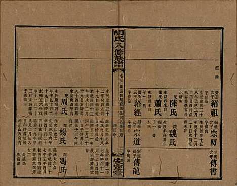 湖南[胡姓] 胡氏八修族谱四十六卷卷首三卷 — 清光绪三十二年（1906）_二十二.pdf