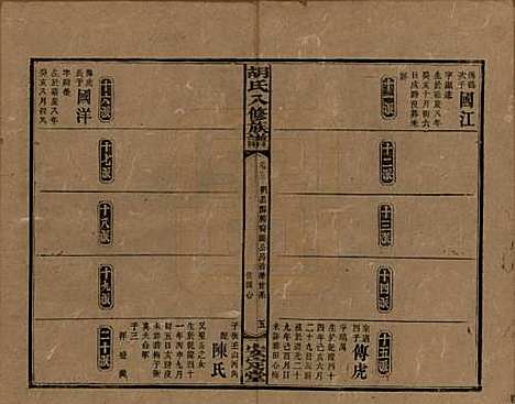 湖南[胡姓] 胡氏八修族谱四十六卷卷首三卷 — 清光绪三十二年（1906）_二十二.pdf