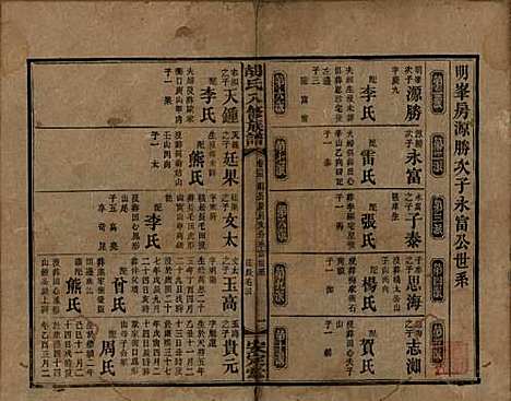 湖南[胡姓] 胡氏八修族谱四十六卷卷首三卷 — 清光绪三十二年（1906）_二十五.pdf