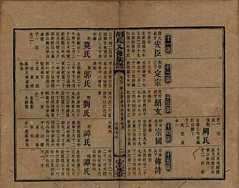 湖南[胡姓] 胡氏八修族谱四十六卷卷首三卷 — 清光绪三十二年（1906）_二十五.pdf