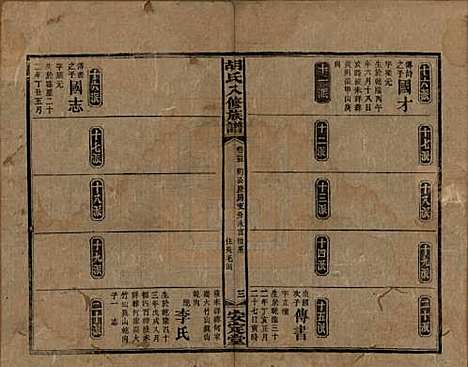 湖南[胡姓] 胡氏八修族谱四十六卷卷首三卷 — 清光绪三十二年（1906）_二十五.pdf