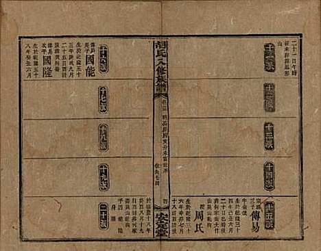 湖南[胡姓] 胡氏八修族谱四十六卷卷首三卷 — 清光绪三十二年（1906）_二十五.pdf