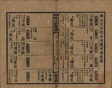 湖南[胡姓] 胡氏八修族谱四十六卷卷首三卷 — 清光绪三十二年（1906）_二十六.pdf