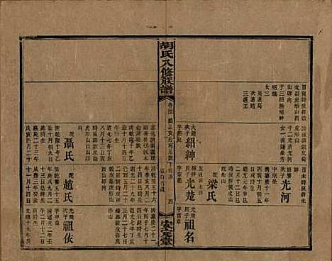 湖南[胡姓] 胡氏八修族谱四十六卷卷首三卷 — 清光绪三十二年（1906）_二十六.pdf