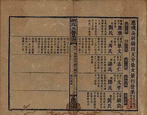 湖南[胡姓] 胡氏八修族谱四十六卷卷首三卷 — 清光绪三十二年（1906）_二十七.pdf