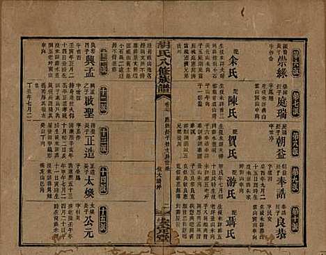 湖南[胡姓] 胡氏八修族谱四十六卷卷首三卷 — 清光绪三十二年（1906）_二十七.pdf