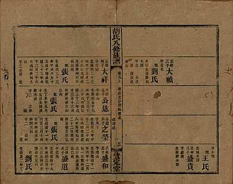 湖南[胡姓] 胡氏八修族谱四十六卷卷首三卷 — 清光绪三十二年（1906）_二十九.pdf