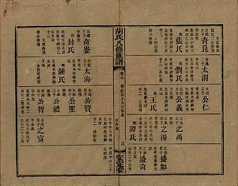 湖南[胡姓] 胡氏八修族谱四十六卷卷首三卷 — 清光绪三十二年（1906）_三十.pdf