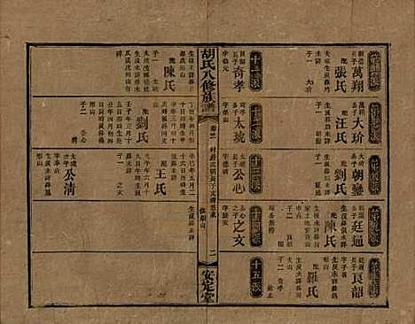 湖南[胡姓] 胡氏八修族谱四十六卷卷首三卷 — 清光绪三十二年（1906）_三十一.pdf