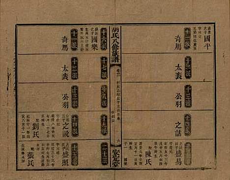 湖南[胡姓] 胡氏八修族谱四十六卷卷首三卷 — 清光绪三十二年（1906）_三十一.pdf