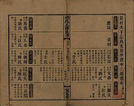 湖南[胡姓] 胡氏八修族谱四十六卷卷首三卷 — 清光绪三十二年（1906）_三十二.pdf