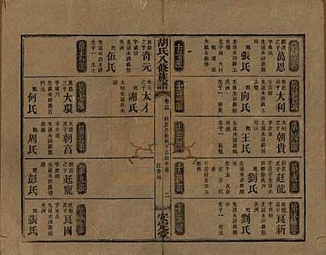 湖南[胡姓] 胡氏八修族谱四十六卷卷首三卷 — 清光绪三十二年（1906）_三十三.pdf