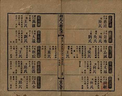 湖南[胡姓] 胡氏八修族谱四十六卷卷首三卷 — 清光绪三十二年（1906）_三十四.pdf