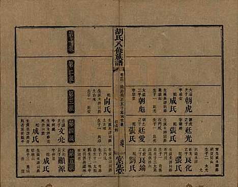 湖南[胡姓] 胡氏八修族谱四十六卷卷首三卷 — 清光绪三十二年（1906）_三十四.pdf