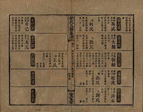 湖南[胡姓] 胡氏八修族谱四十六卷卷首三卷 — 清光绪三十二年（1906）_三十六.pdf