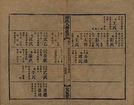 湖南[胡姓] 胡氏八修族谱四十六卷卷首三卷 — 清光绪三十二年（1906）_三十六.pdf