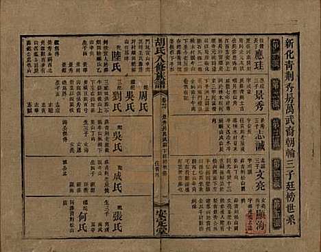 湖南[胡姓] 胡氏八修族谱四十六卷卷首三卷 — 清光绪三十二年（1906）_三十七.pdf