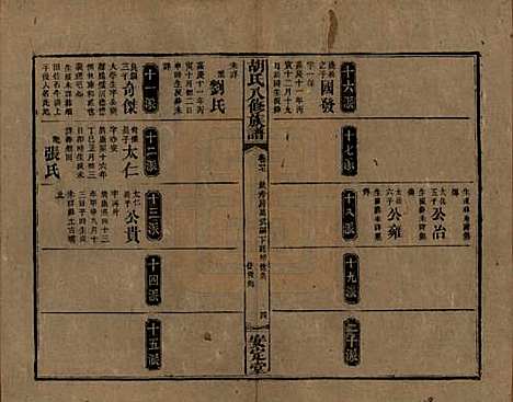 湖南[胡姓] 胡氏八修族谱四十六卷卷首三卷 — 清光绪三十二年（1906）_三十七.pdf