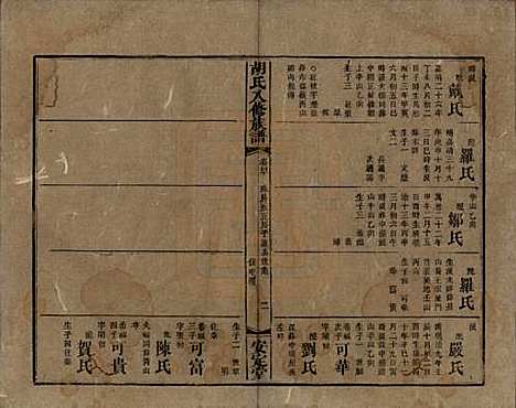 湖南[胡姓] 胡氏八修族谱四十六卷卷首三卷 — 清光绪三十二年（1906）_四十.pdf