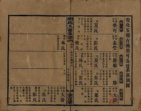 湖南[胡姓] 胡氏八修族谱四十六卷卷首三卷 — 清光绪三十二年（1906）_四十二.pdf