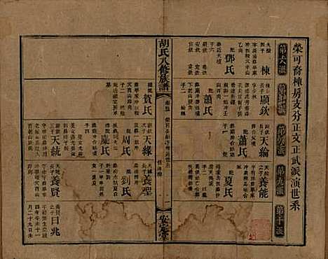 湖南[胡姓] 胡氏八修族谱四十六卷卷首三卷 — 清光绪三十二年（1906）_四十三.pdf