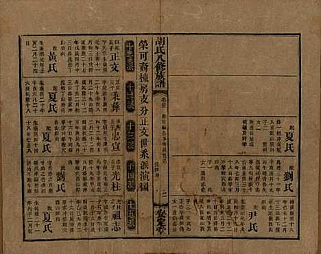 湖南[胡姓] 胡氏八修族谱四十六卷卷首三卷 — 清光绪三十二年（1906）_四十三.pdf