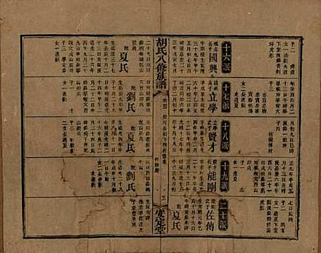 湖南[胡姓] 胡氏八修族谱四十六卷卷首三卷 — 清光绪三十二年（1906）_四十三.pdf