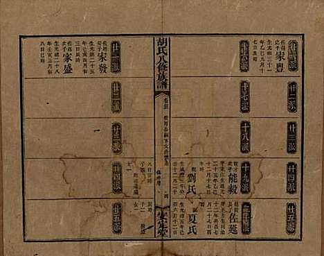 湖南[胡姓] 胡氏八修族谱四十六卷卷首三卷 — 清光绪三十二年（1906）_四十三.pdf