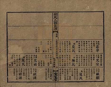 湖南[胡姓] 胡氏八修族谱四十六卷卷首三卷 — 清光绪三十二年（1906）_四十五.pdf