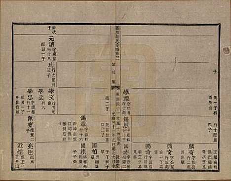 浙江[胡姓] 张川胡氏宗谱四十卷 — 清光绪三十一年（1905）_三.pdf