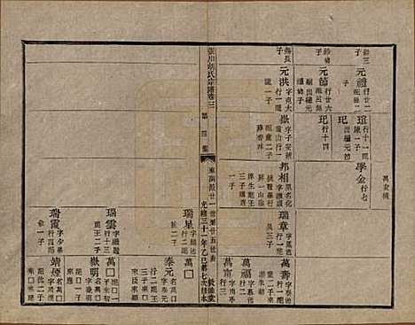 浙江[胡姓] 张川胡氏宗谱四十卷 — 清光绪三十一年（1905）_三.pdf