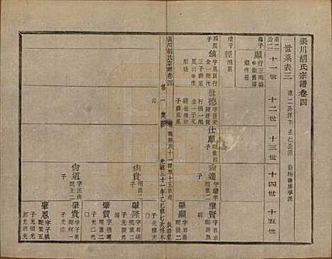 浙江[胡姓] 张川胡氏宗谱四十卷 — 清光绪三十一年（1905）_四.pdf