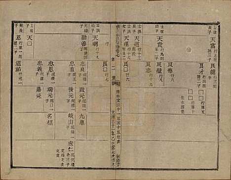 浙江[胡姓] 张川胡氏宗谱四十卷 — 清光绪三十一年（1905）_七.pdf