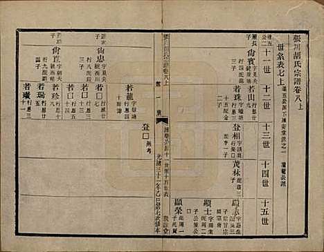 浙江[胡姓] 张川胡氏宗谱四十卷 — 清光绪三十一年（1905）_八.pdf