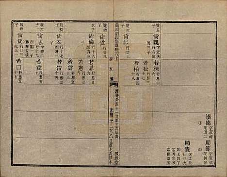 浙江[胡姓] 张川胡氏宗谱四十卷 — 清光绪三十一年（1905）_八.pdf