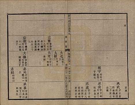 浙江[胡姓] 张川胡氏宗谱四十卷 — 清光绪三十一年（1905）_九.pdf