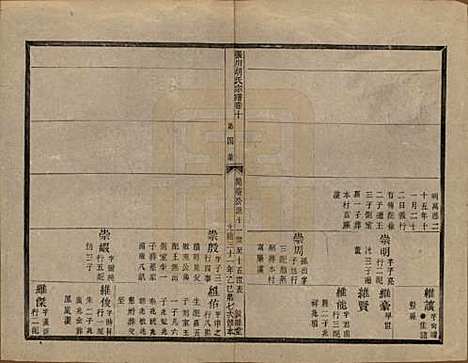 浙江[胡姓] 张川胡氏宗谱四十卷 — 清光绪三十一年（1905）_十.pdf