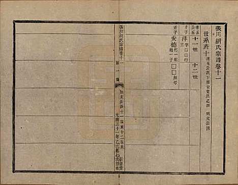 浙江[胡姓] 张川胡氏宗谱四十卷 — 清光绪三十一年（1905）_十一.pdf